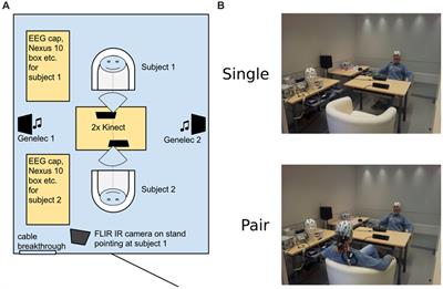 Unraveling dyadic psycho-physiology of social presence between strangers during an audio drama – a signal-analysis approach